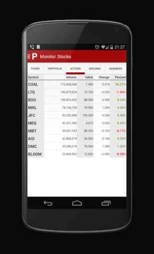 PSE Finance (Philippine Stock) 2