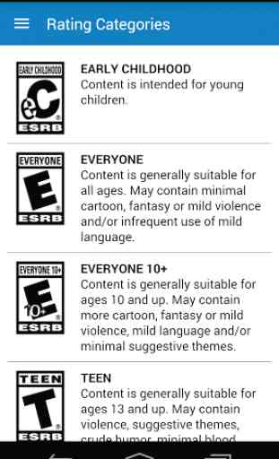 Video Game Ratings by ESRB 3