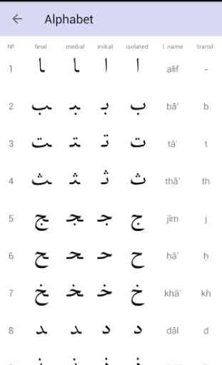 Arabic alphabet for beginners 3