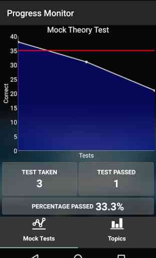 Driver Theory Test IE Free 3