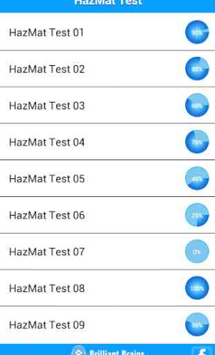 HazMat Test Lite 2
