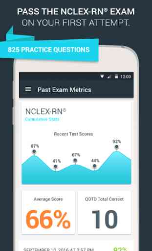NCLEX-RN Exam Prep 2017 1