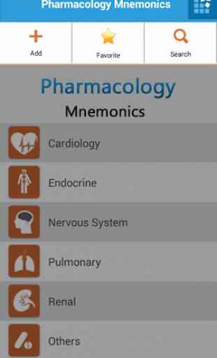 Pharmacology Mnemonics 3