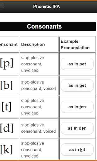 Phonetic IPA 3