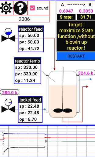 pid reactor control 1