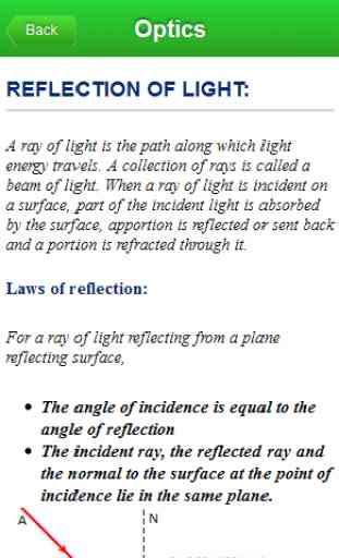 Optics Physics 3