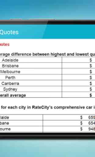 Auto Insurance Quotes 2
