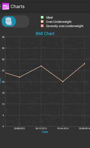BMI & Calorie Calculator 4