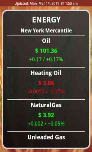 Commodity Prices 1