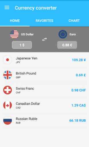Currency Converter free 1