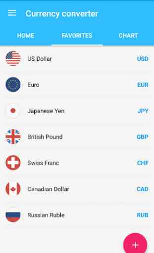 Currency Converter free 4