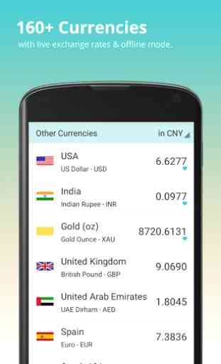 Currency Converter Rates Live 2