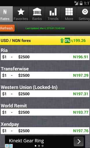 Dollar to Naira Exchange Rates 1