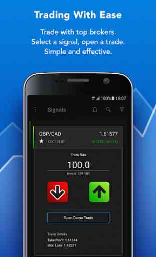 Forex Trading Signals 2
