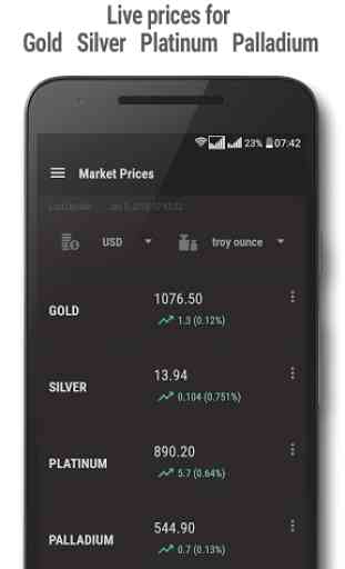 Gold and Silver Prices 1