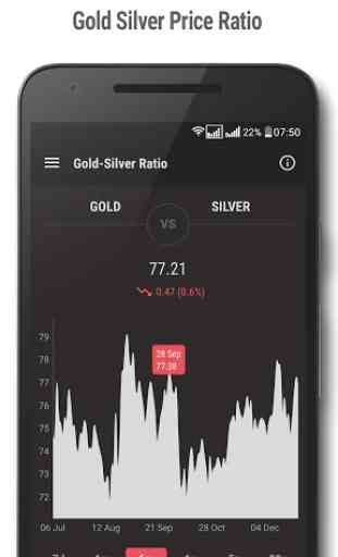 Gold and Silver Prices 2