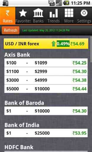 Indian Rupee Exchange Rates 1