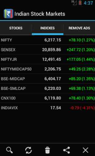 Indian Stock Market Watch 1