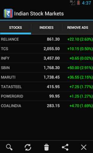 Indian Stock Market Watch 2