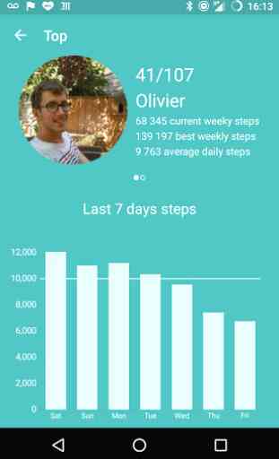 Leaderboard for FitBit 1