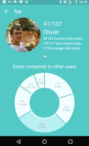 Leaderboard for FitBit 3