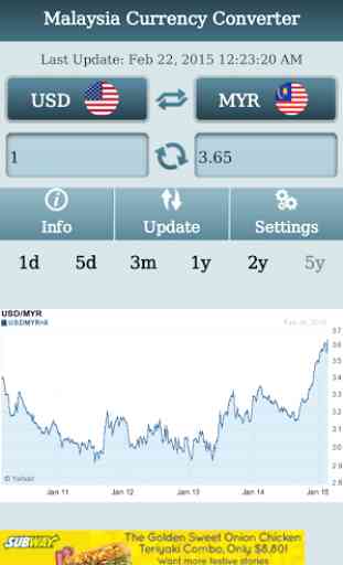 Malaysia Currency Converter 1
