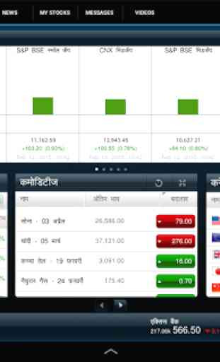 Moneycontrol Markets on Tablet 2