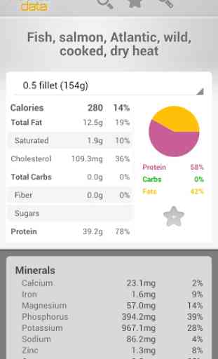 Nutrition Data 2
