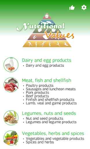 Nutritional Values 1