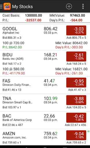 Real Time Stocks Track & Alert 1
