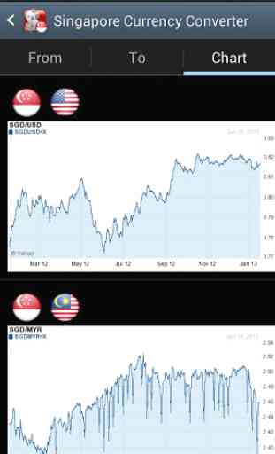 Singapore Currency Converter 2