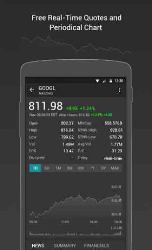 Stocks - Realtime Stock Quotes 2