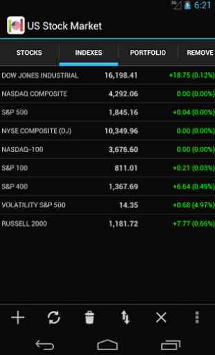 US Stock Market 1