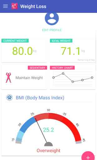 Weight Loss, BMI Tracker 1