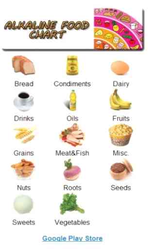 Alkaline Food Chart 1