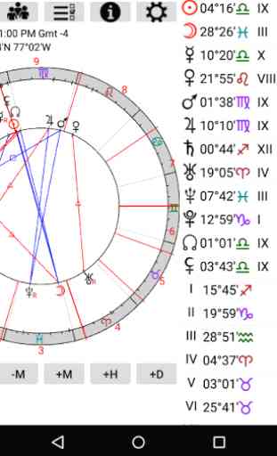 Astrological Charts Pro 2