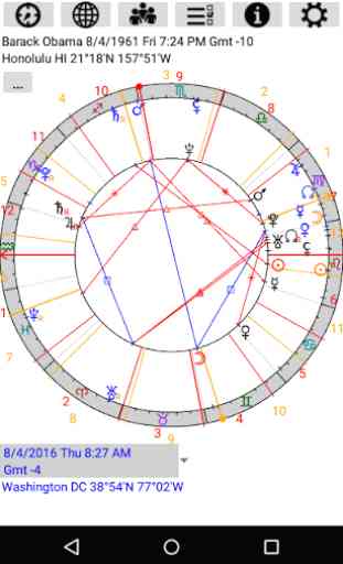 Astrological Charts Pro 4