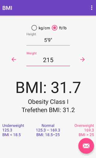 BMI Body Mass Index 2