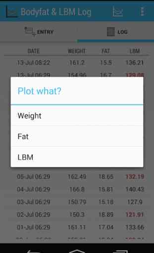 Body fat and LBM log 3