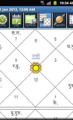 Horoscope Hindi 3