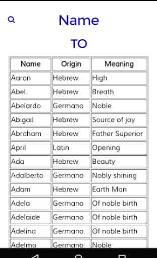 Meaning of Names 2