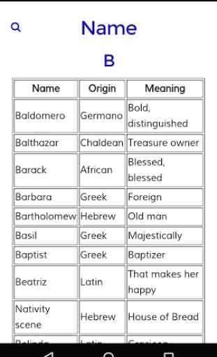 Meaning of Names 3