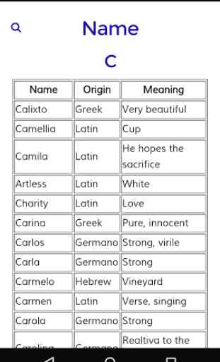Meaning of Names 4
