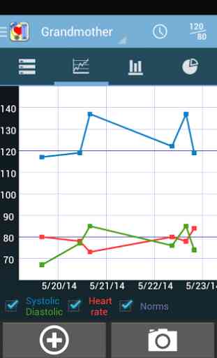 Blood Pressure Diary Pro 2