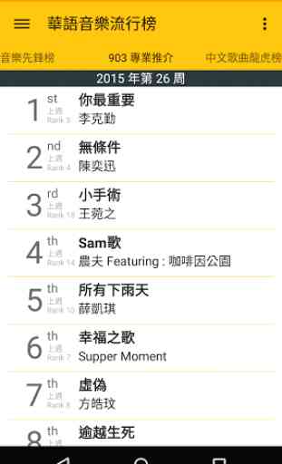 Chinese Song Charts 2