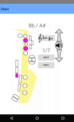 Saxophone Fingering Chart 2