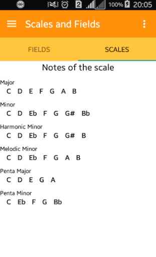 Scales and Harmonic Field 3