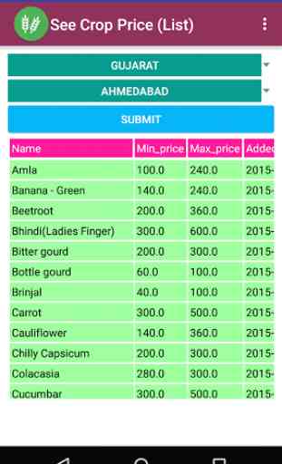 Krushi Dhan Crop Mandi Prices 1