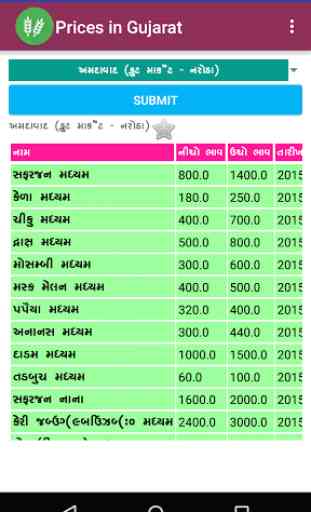 Krushi Dhan Crop Mandi Prices 3