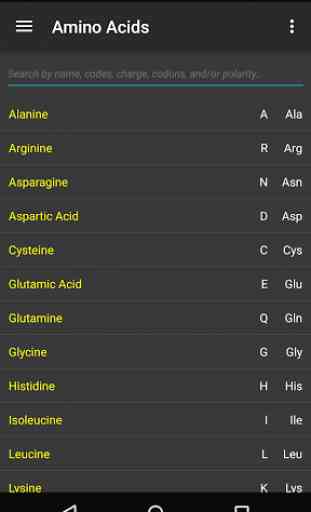Amino Acids 1